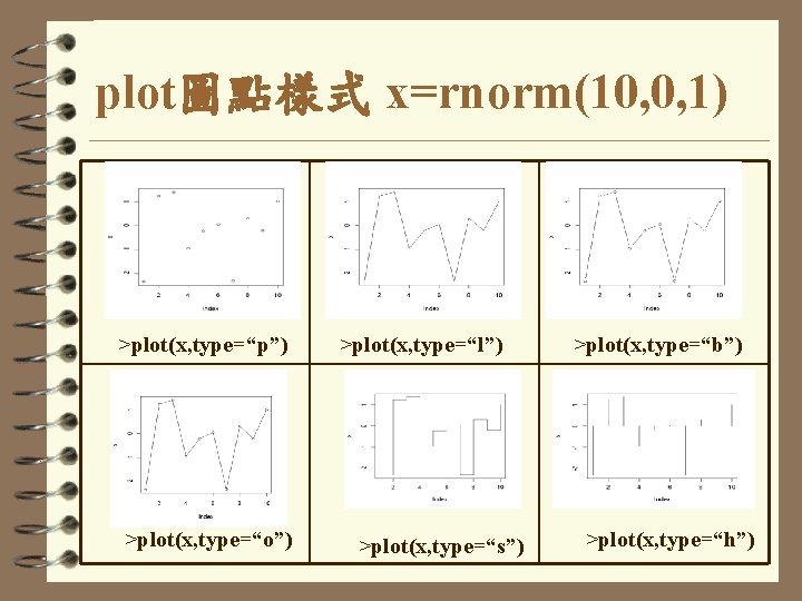 plot圖點樣式 x=rnorm(10, 0, 1) >plot(x, type=“p”) >plot(x, type=“o”) >plot(x, type=“l”) >plot(x, type=“s”) >plot(x, type=“b”)