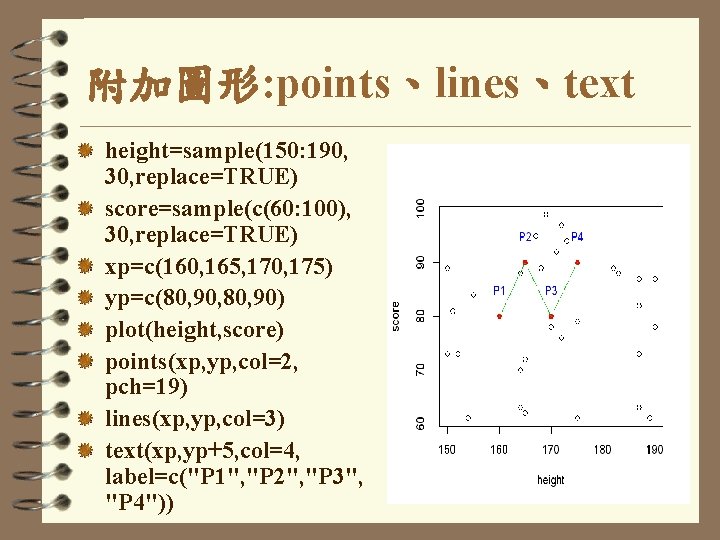 附加圖形: points、lines、text height=sample(150: 190, 30, replace=TRUE) score=sample(c(60: 100), 30, replace=TRUE) xp=c(160, 165, 170, 175)