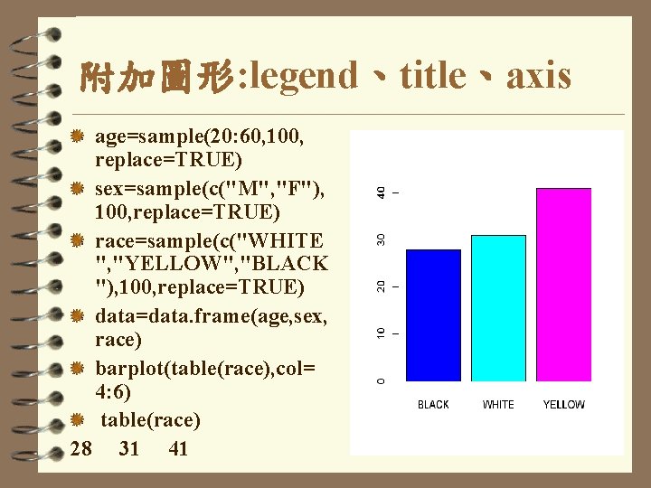 附加圖形: legend、title、axis age=sample(20: 60, 100, replace=TRUE) sex=sample(c("M", "F"), 100, replace=TRUE) race=sample(c("WHITE ", "YELLOW", "BLACK