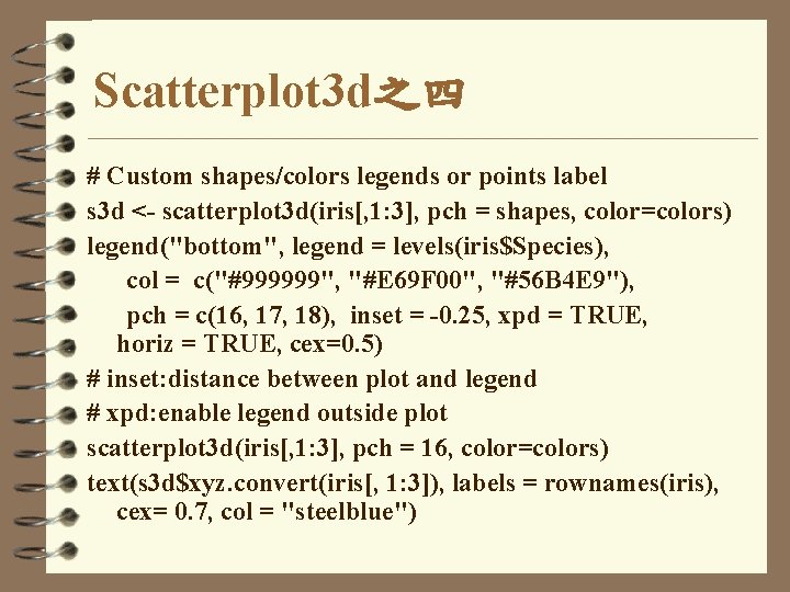 Scatterplot 3 d之四 # Custom shapes/colors legends or points label s 3 d <-