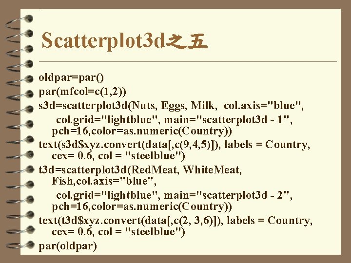 Scatterplot 3 d之五 oldpar=par() par(mfcol=c(1, 2)) s 3 d=scatterplot 3 d(Nuts, Eggs, Milk, col.