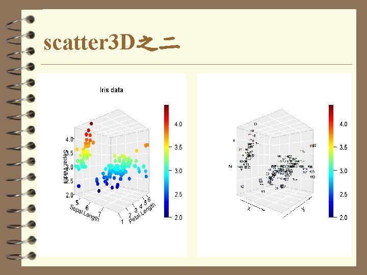 scatter 3 D之二 