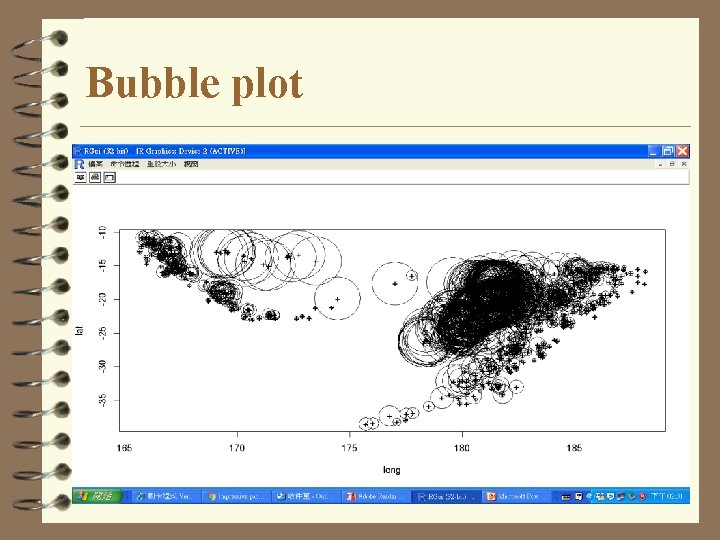 Bubble plot 