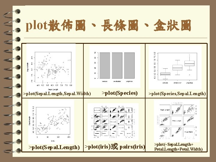 plot散佈圖、長條圖、盒狀圖 >plot(Sepal. Length, Sepal. Width) >plot(Species) >plot(Sepal. Length) >plot(iris)或 pairs(iris) >plot(Species, Sepal. Length) >plot(~Sepal.