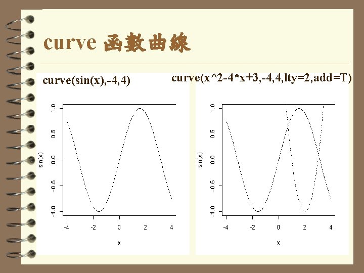 curve 函數曲線 curve(sin(x), -4, 4) curve(x^2 -4*x+3, -4, 4, lty=2, add=T) 