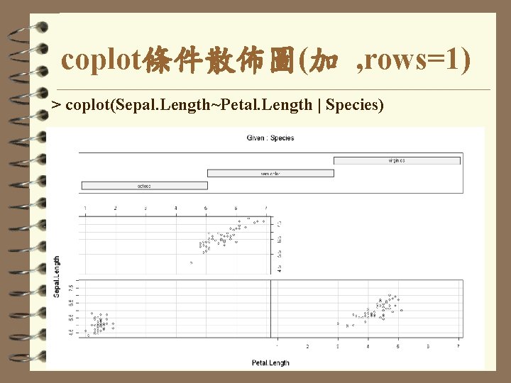 coplot條件散佈圖(加 , rows=1) > coplot(Sepal. Length~Petal. Length | Species) 