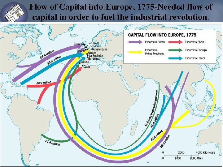 Flow of Capital into Europe, 1775 -Needed flow of capital in order to fuel