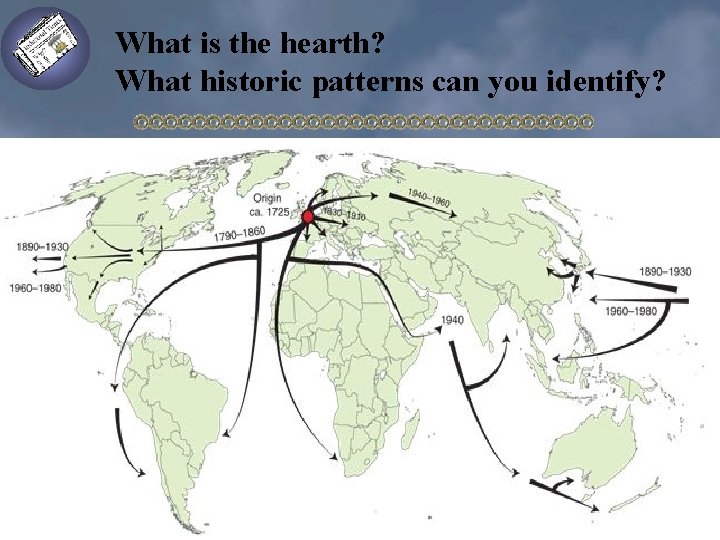 What is the hearth? What historic patterns can you identify? 
