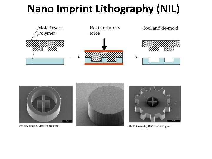 Nano Imprint Lithography (NIL) 