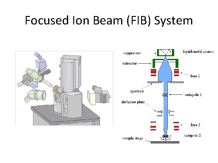 Focused Ion Beam (FIB) System 