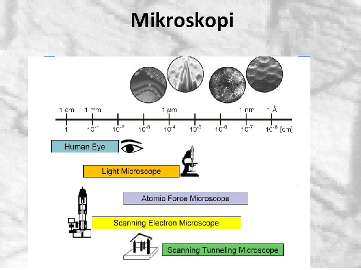 Mikroskopi 