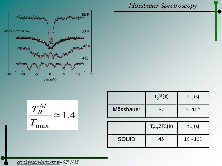 Mössbauer Spectroscopy Mössbauer SQUID david. peddis@ism. cnr. it– SIF 2015 TBM (K) m (s)