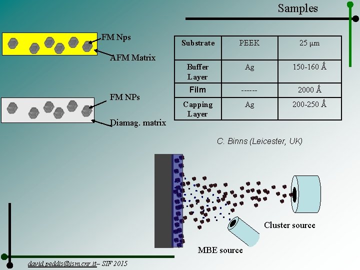 Samples FM Nps Substrate PEEK 25 μm Buffer Layer Ag 150 -160 Ǻ Film