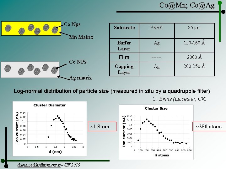 Co@Mn; Co@Ag Co Nps Substrate PEEK 25 μm Buffer Layer Ag 150 -160 Ǻ