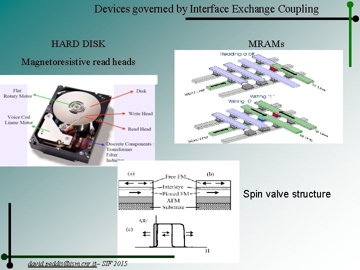 Devices governed by Interface Exchange Coupling HARD DISK MRAMs Magnetoresistive read heads Spin valve