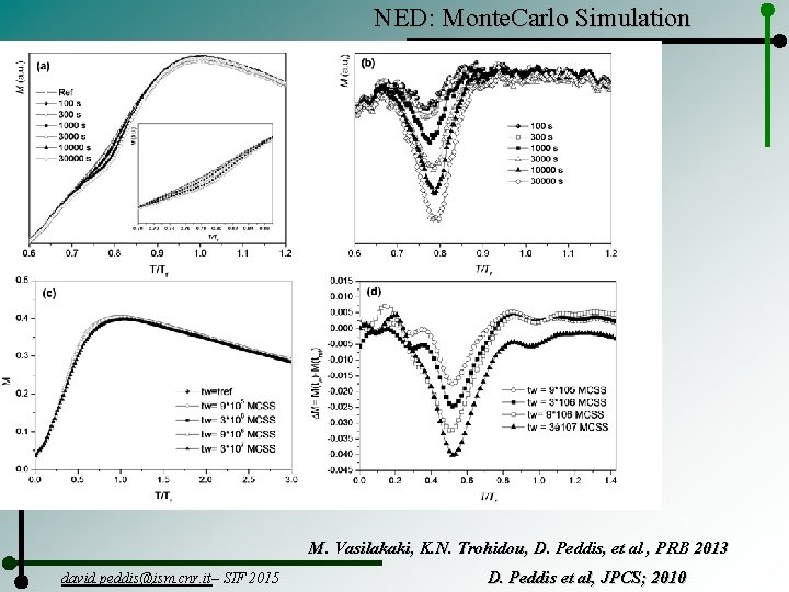 NED: Monte. Carlo Simulation M. Vasilakaki, K. N. Trohidou, D. Peddis, et al ,