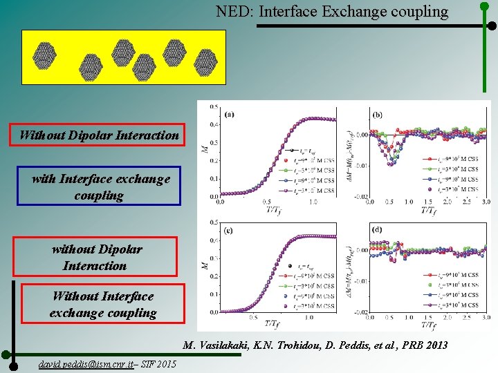 NED: Interface Exchange coupling Without Dipolar Interaction with Interface exchange coupling without Dipolar Interaction