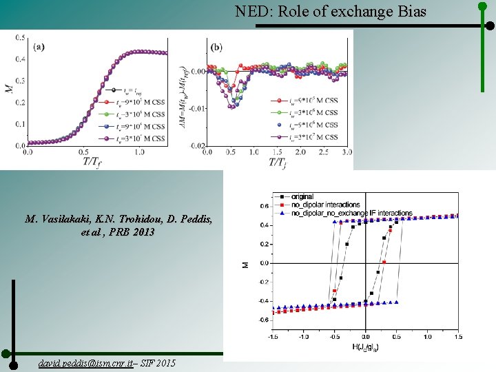 NED: Role of exchange Bias M. Vasilakaki, K. N. Trohidou, D. Peddis, et al