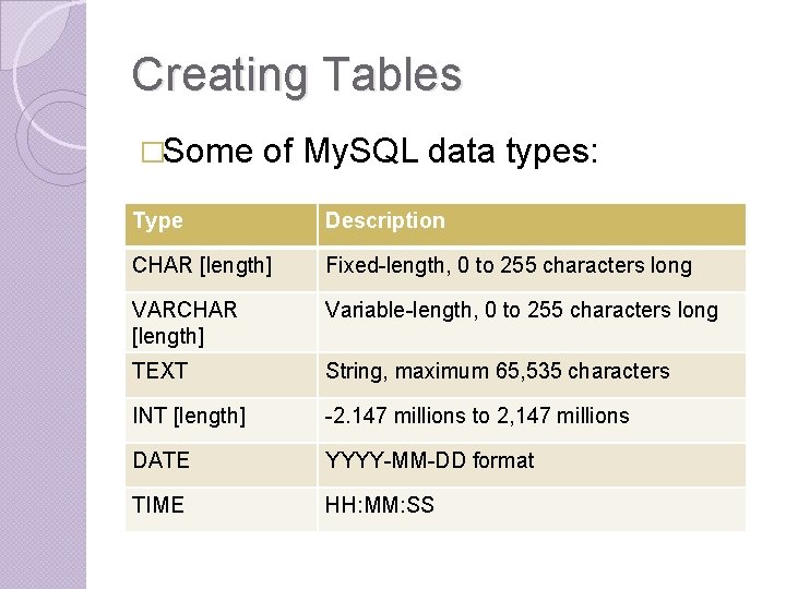 Creating Tables �Some of My. SQL data types: Type Description CHAR [length] Fixed-length, 0