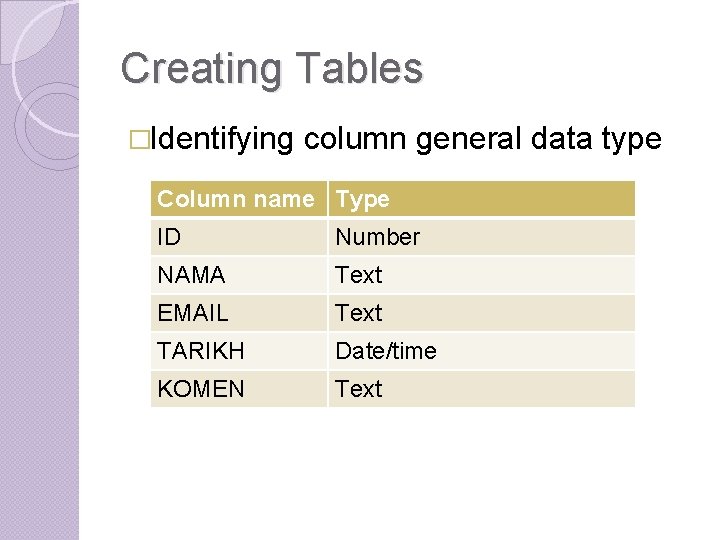 Creating Tables �Identifying column general data type Column name Type ID Number NAMA Text Creating Tables �Identifying column general data type Column name Type ID Number NAMA Text