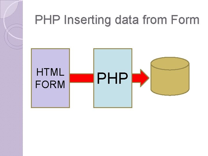 PHP Inserting data from Form HTML FORM PHP PHP Inserting data from Form HTML FORM PHP