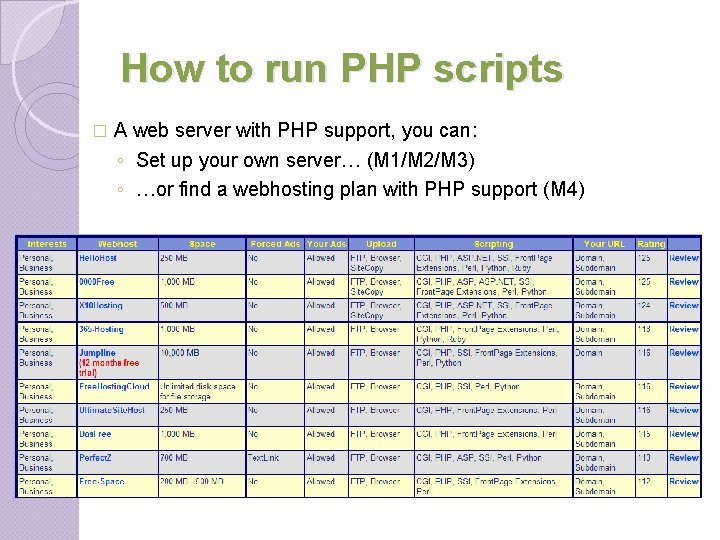 How to run PHP scripts � A web server with PHP support, you can: How to run PHP scripts � A web server with PHP support, you can:
