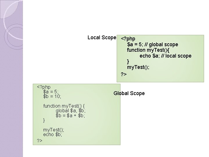 Local Scope <? php $a = 5; // global scope function my. Test(){ echo Local Scope <? php $a = 5; // global scope function my. Test(){ echo