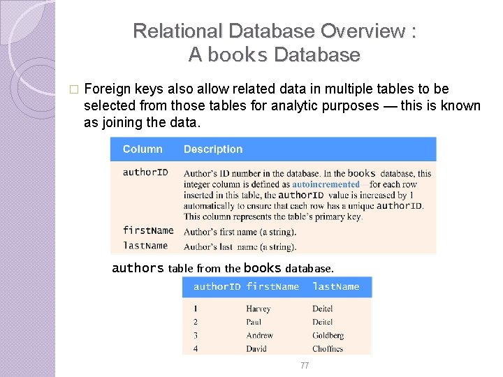Relational Database Overview : A books Database � Foreign keys also allow related data Relational Database Overview : A books Database � Foreign keys also allow related data