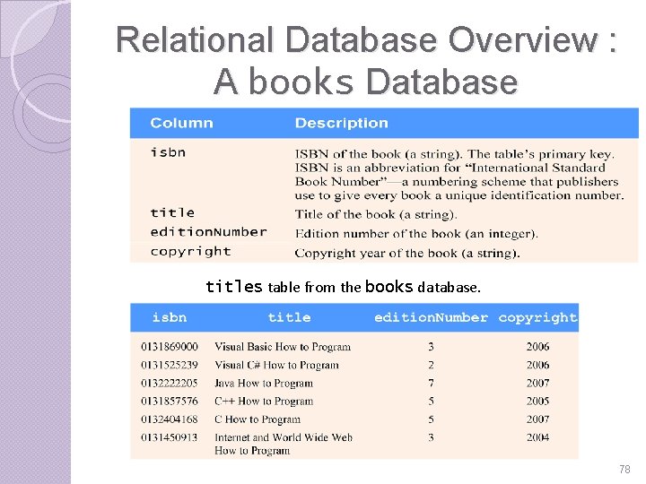 Relational Database Overview : A books Database titles table from the books database. 78 Relational Database Overview : A books Database titles table from the books database. 78