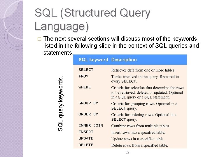 SQL (Structured Query Language) The next several sections will discuss most of the keywords SQL (Structured Query Language) The next several sections will discuss most of the keywords
