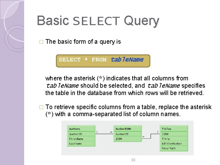 Basic SELECT Query � The basic form of a query is SELECT * FROM Basic SELECT Query � The basic form of a query is SELECT * FROM