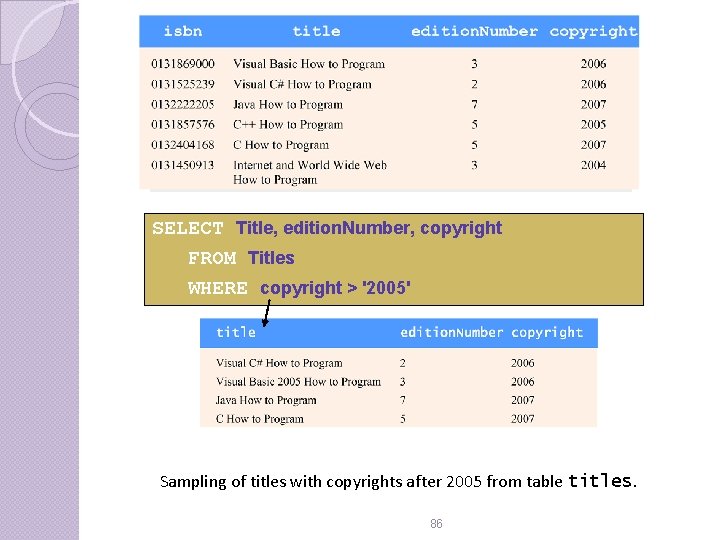 SELECT Title, edition. Number, copyright FROM Titles WHERE copyright > '2005' Sampling of titles SELECT Title, edition. Number, copyright FROM Titles WHERE copyright > '2005' Sampling of titles