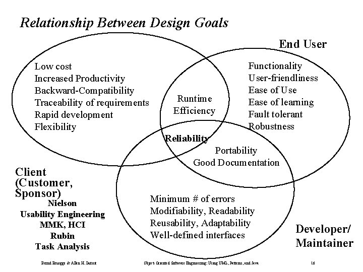 Relationship Between Design Goals End User Low cost Increased Productivity Backward-Compatibility Traceability of requirements