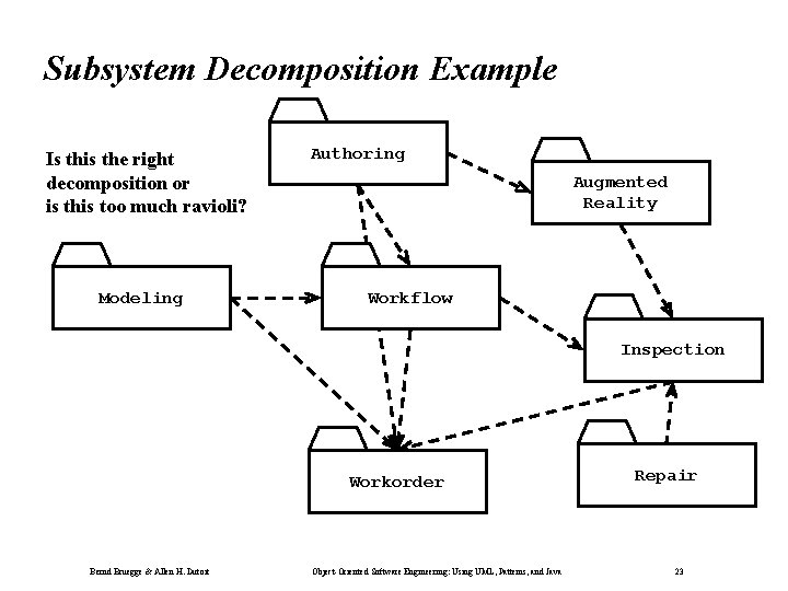 Subsystem Decomposition Example Is this the right decomposition or is this too much ravioli?