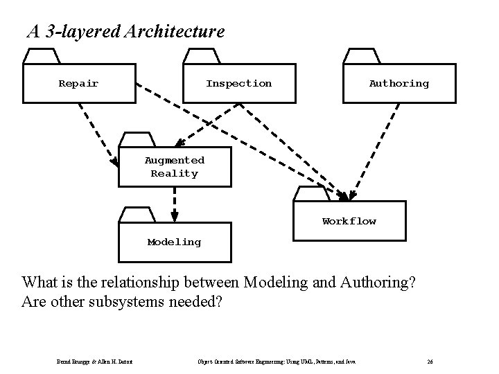 A 3 -layered Architecture Repair Inspection Authoring Augmented Reality Workflow Modeling What is the