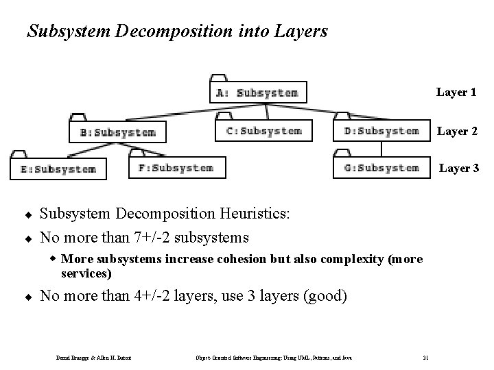 Subsystem Decomposition into Layers Layer 1 Layer 2 Layer 3 ¨ ¨ Subsystem Decomposition