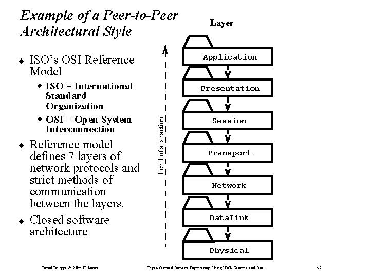 Example of a Peer-to-Peer Architectural Style ISO = International Standard Organization OSI = Open