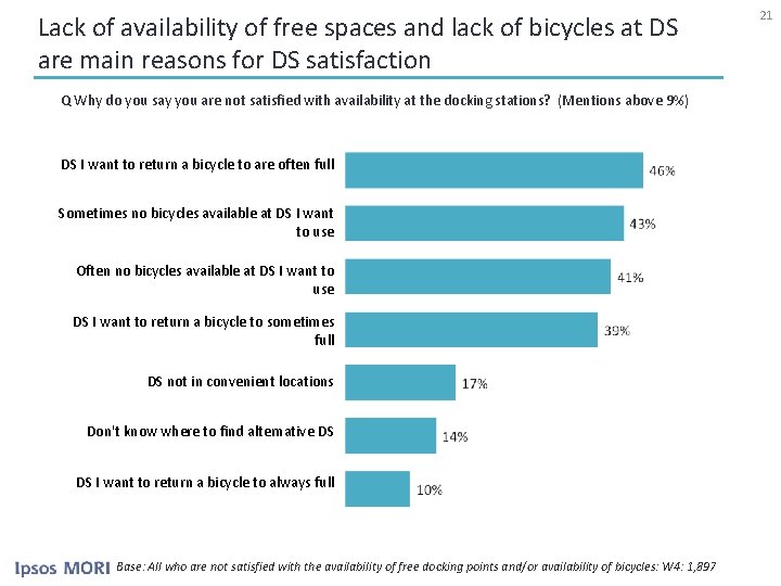 Lack of availability of free spaces and lack of bicycles at DS are main