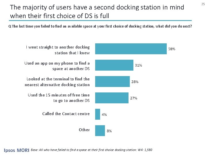 The majority of users have a second docking station in mind when their first