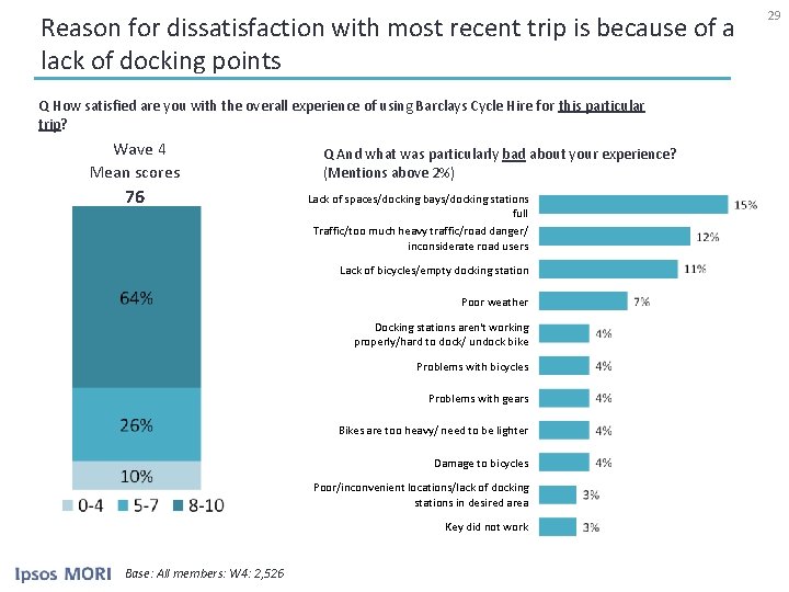 Reason for dissatisfaction with most recent trip is because of a lack of docking