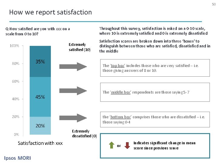 50 How we report satisfaction Throughout this survey, satisfaction is asked on a 0