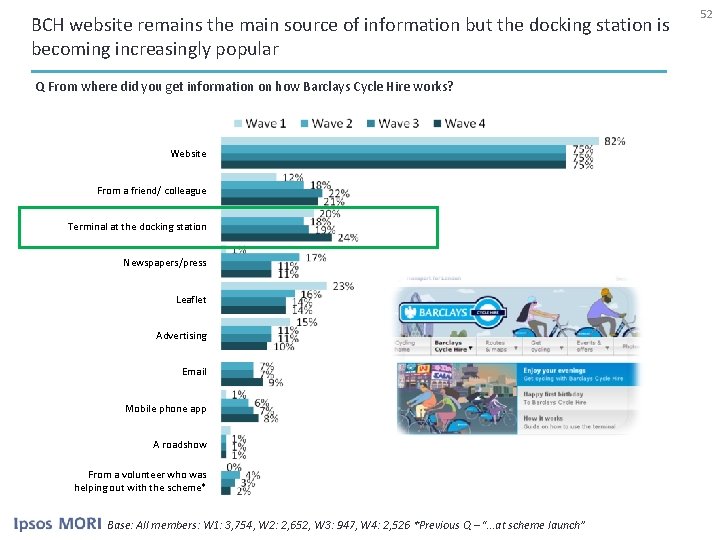 BCH website remains the main source of information but the docking station is becoming