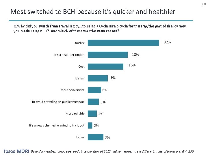 68 Most switched to BCH because it's quicker and healthier Q Why did you