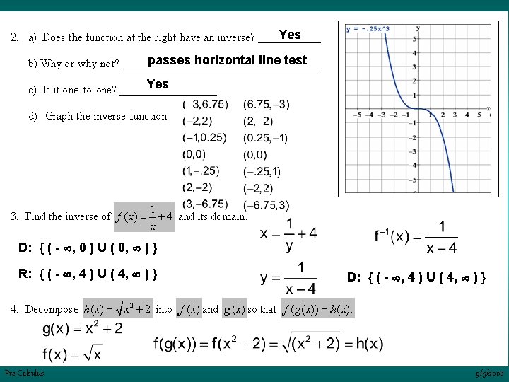 Yes passes horizontal line test Yes D: { ( - , 0 ) U