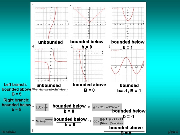 unbounded Left branch: bounded above B=5 Right branch: bounded below b=5 unbounded below b=0