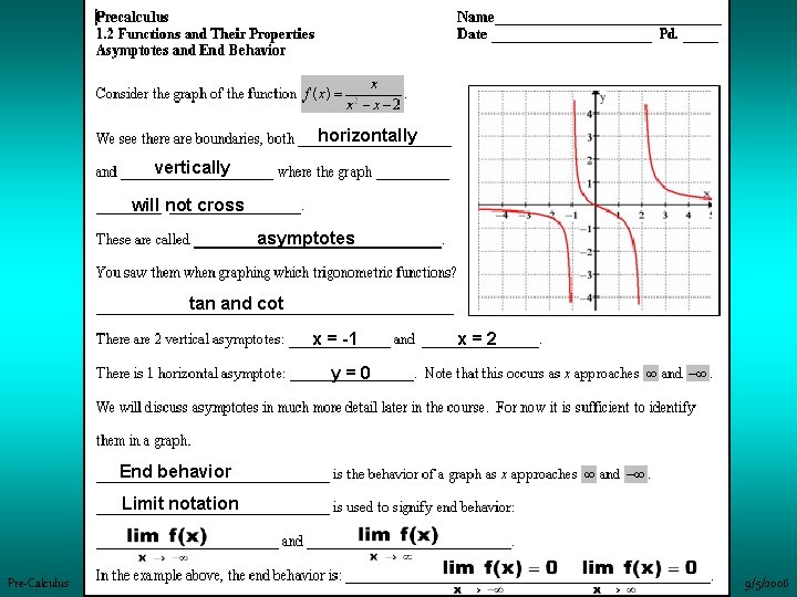 horizontally vertically will not cross asymptotes tan and cot x = -1 x=2 y=0