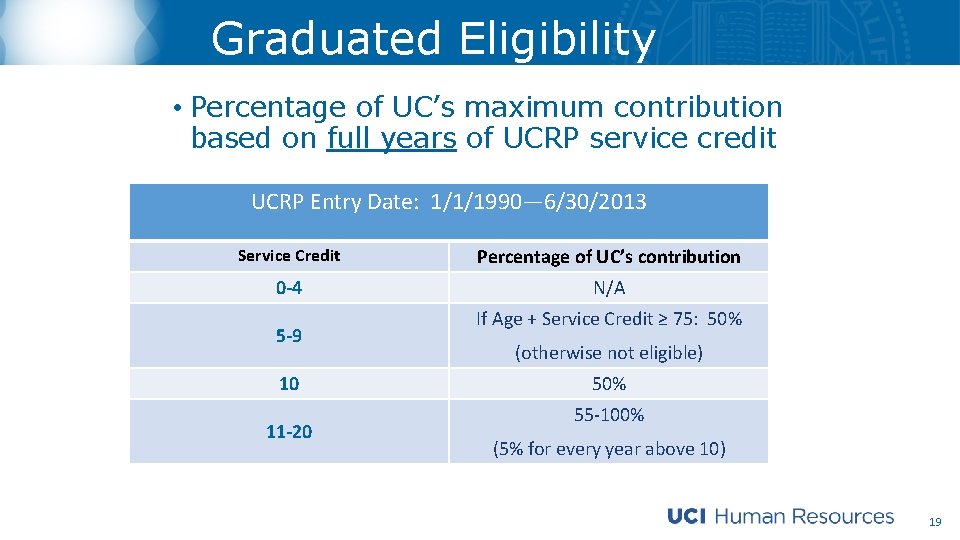 Graduated Eligibility • Percentage of UC’s maximum contribution based on full years of UCRP