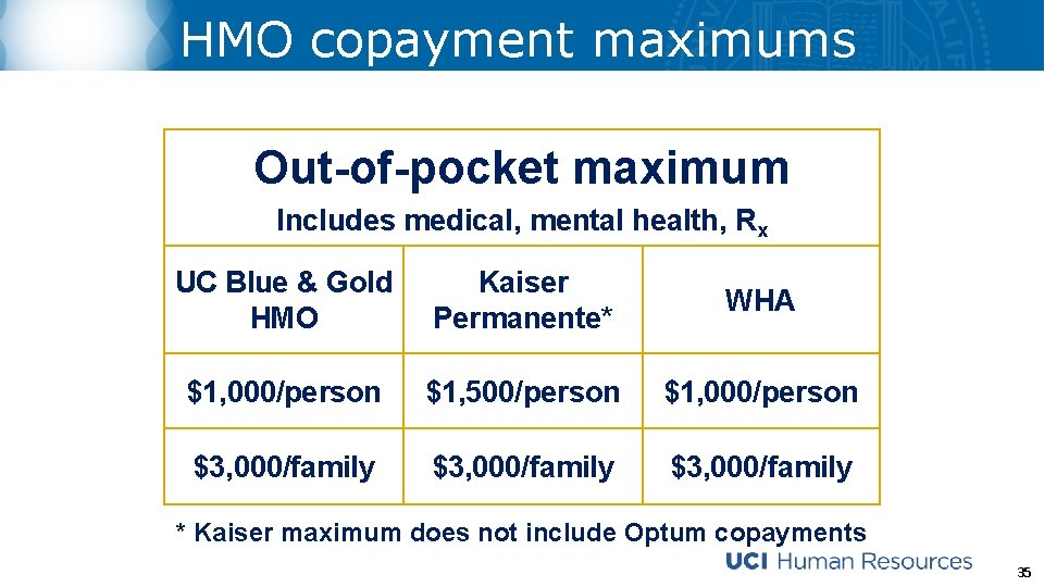 HMO copayment maximums Out-of-pocket maximum Includes medical, mental health, Rx UC Blue & Gold