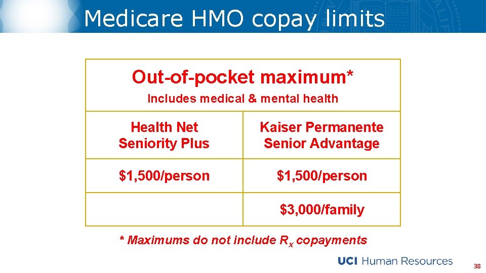 Medicare HMO copay limits Out-of-pocket maximum* Includes medical & mental health Health Net Seniority