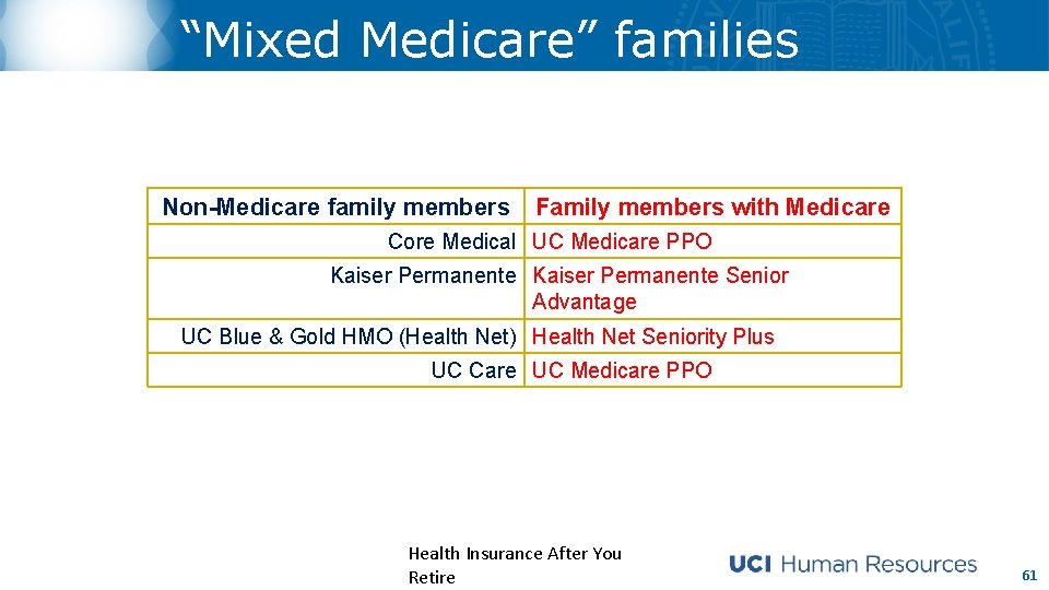 “Mixed Medicare” families Non-Medicare family members Family members with Medicare Core Medical UC Medicare